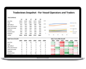 Market Cargo trade data