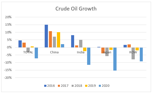 a Turbulent Tanker Market