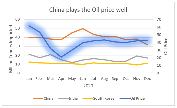 a Turbulent Tanker Market