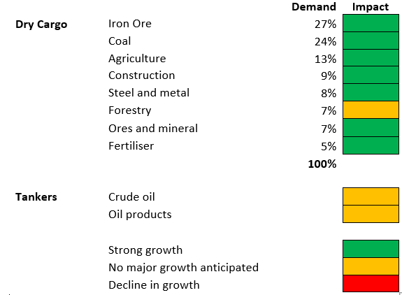 How to Forecast Trade in a Pandemic