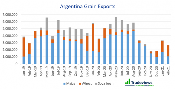 Self-Raising: Southern Grain Production Soars