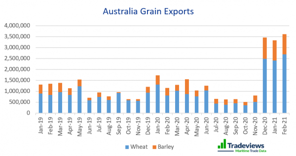 Self-Raising: Southern Grain Production Soars