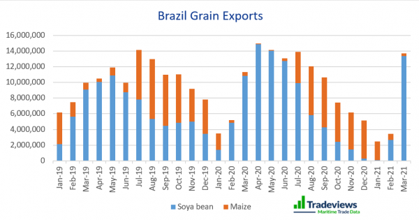 Self-Raising: Southern Grain Production Soars