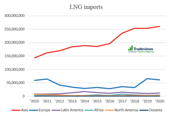 The Role of Carbon Bridge Fuels