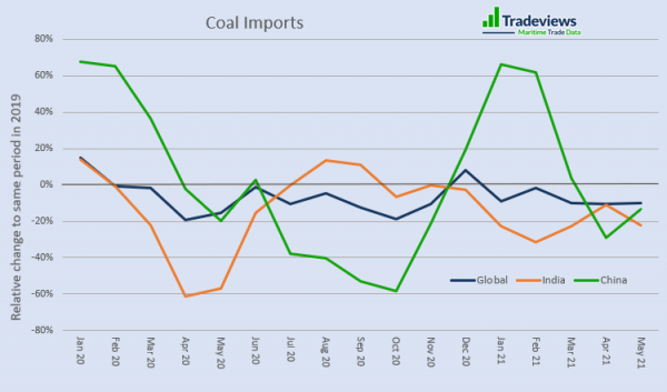 Coal is on Fire!