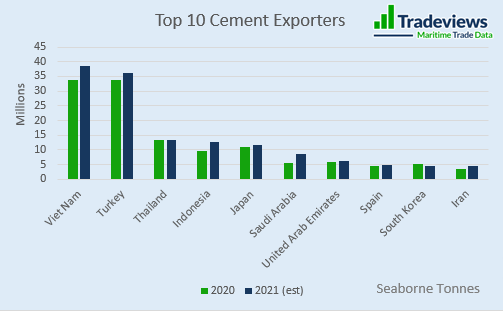 cement trade